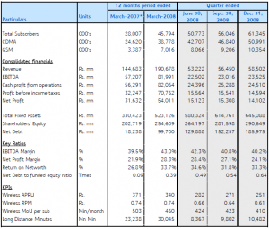 reliance-communications q3 factsheet
